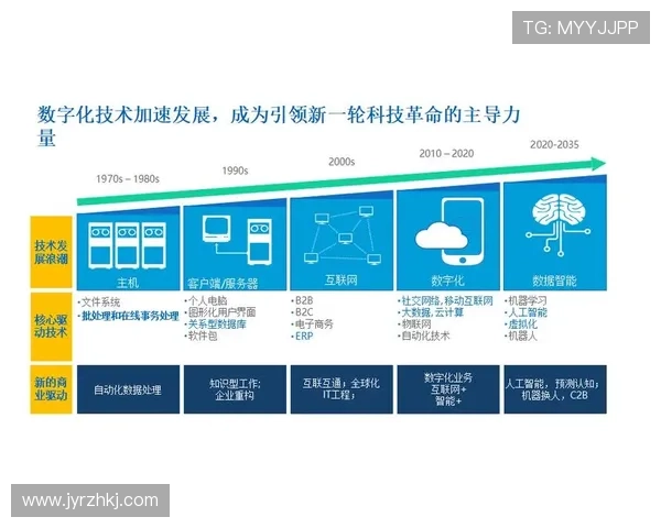 聚焦企业发展质量的半程表现评估与战略优化路径研究探索与实践创新 - 副本 (5) - 副本
