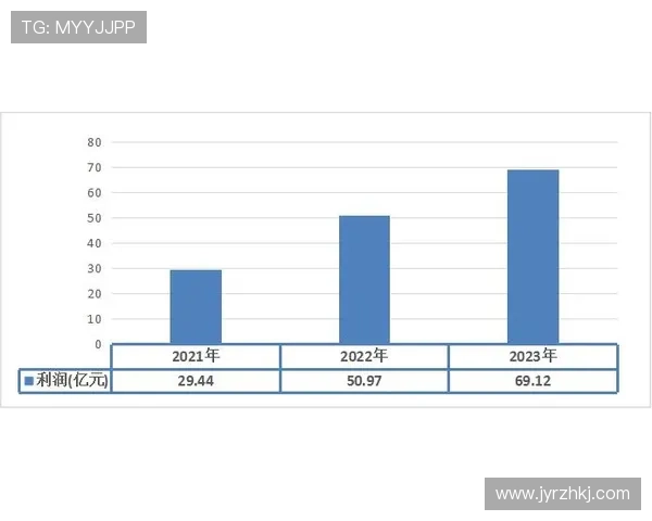 世界杯数据管理与性能优化策略研究与实践探索