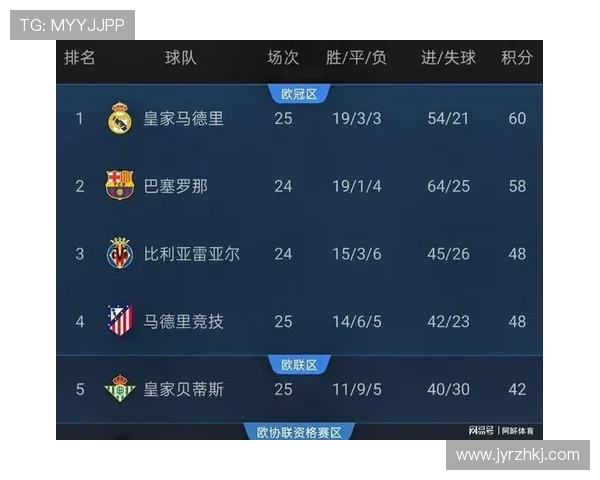 西甲精彩赛程全程直播实时更新与赛事资讯汇总 西甲精彩赛程全程直播实时更新与赛事资讯汇总