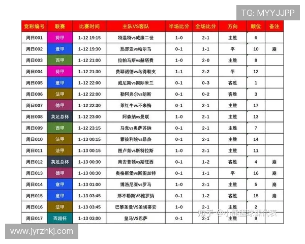 全球足球赛事数据分析与球员表现趋势深度研究