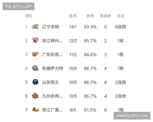 CBA赛季最新战报解析 球队表现与球员数据全面剖析 - 副本 - 副本 - 副本