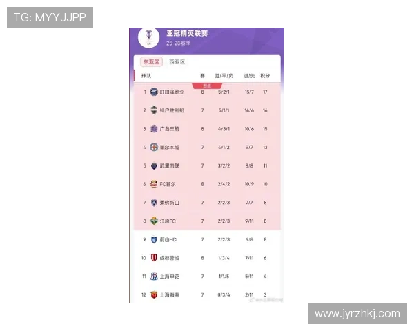 亚冠最新赛后全面解析各队表现与胜负关键因素 - 副本 - 副本 (2) 亚冠最新赛后全面解析各队表现与胜负关键因素 - 副本 - 副本 (2)